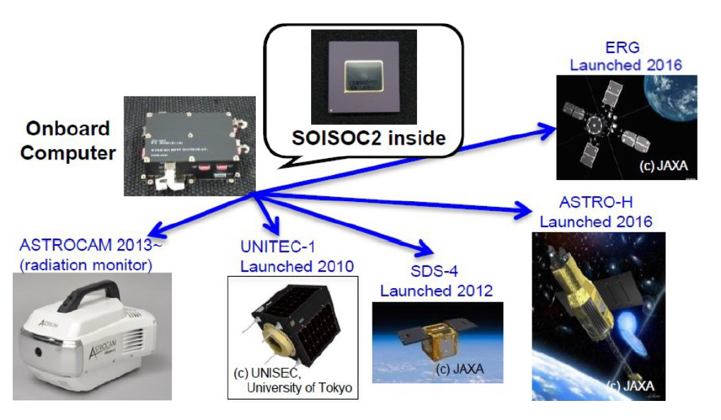Краткая история космических микропроцессоров, часть вторая - 16