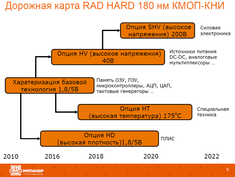 Краткая история космических микропроцессоров, часть вторая - 6