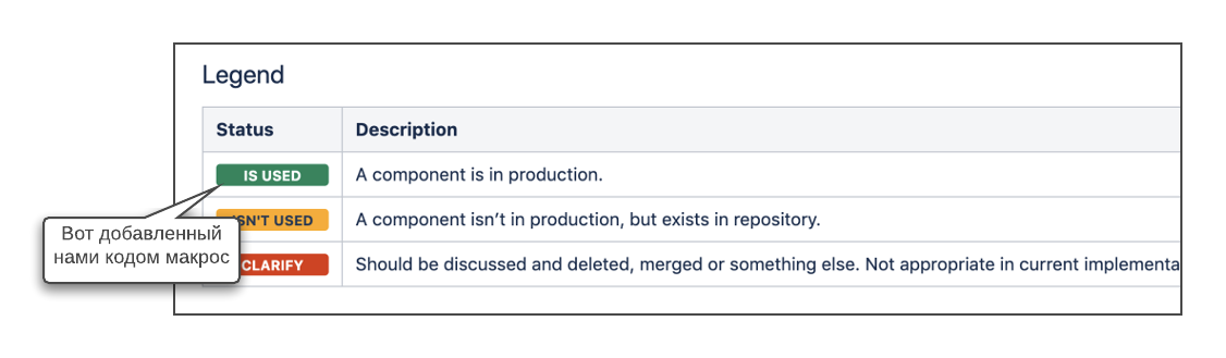 Docs as code против или вместе с Confluence? Обзор нескольких способов публикации из репозитория в Confluence - 2 Docs as code против или вместе с Confluence? Обзор нескольких способов публикации из репозитория в Confluence - 2
