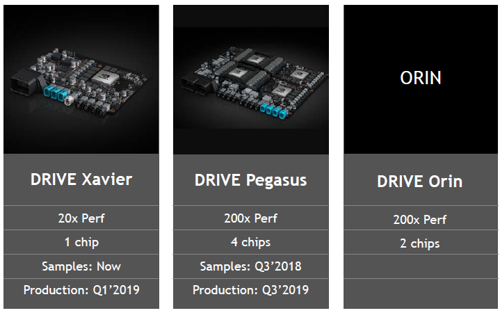 Nvidia Orin — чип для роботизированного транспорта - 4 image