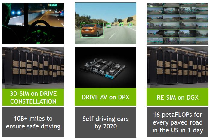 Nvidia Orin — чип для роботизированного транспорта - 5 image