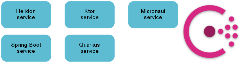 target architecture