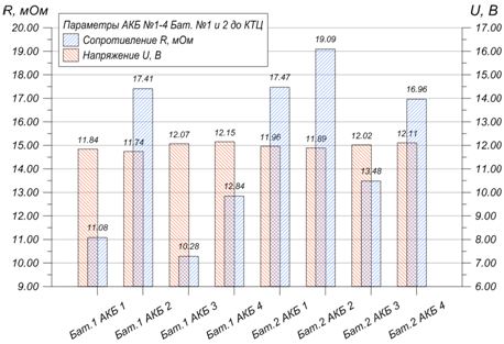 Как условия эксплуатации сказываются на АКБ, или история чудесного воскрешения - 2 image
