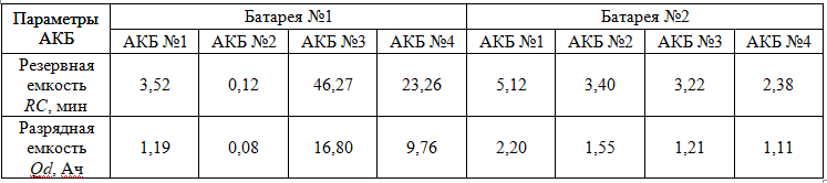 Как условия эксплуатации сказываются на АКБ, или история чудесного воскрешения - 3 image