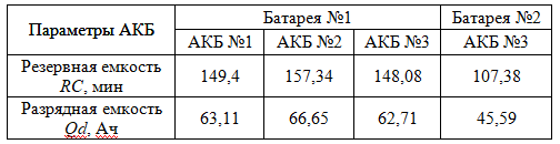 Как условия эксплуатации сказываются на АКБ, или история чудесного воскрешения - 7 image