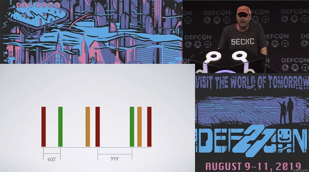 Конференция DEFCON 27. Взламываем полицию. Часть 2 - 15 Конференция DEFCON 27. Взламываем полицию. Часть 2 - 15