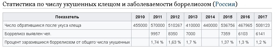 Нет клещам! Растения против переносчиков болезни Лайма - 8