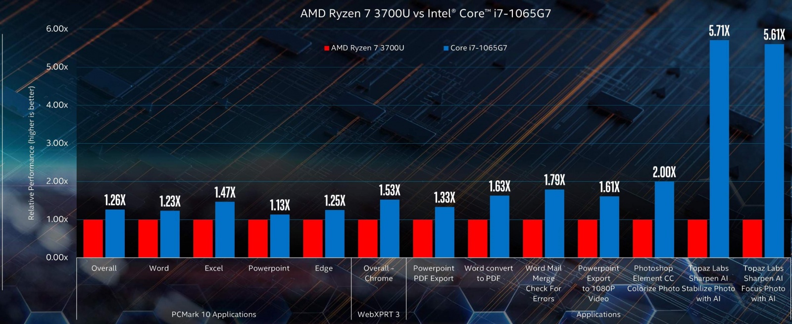 Intel не может определиться, кто быстрее: Comet Lake или Ice Lake - 4