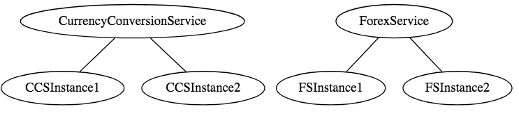 Микросервисы со Spring Boot. Часть 1. Начало работы - 2