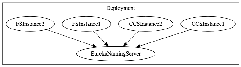 Микросервисы со Spring Boot. Часть 1. Начало работы - 5