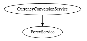 Микросервисы со Spring Boot. Часть 1. Начало работы - 1