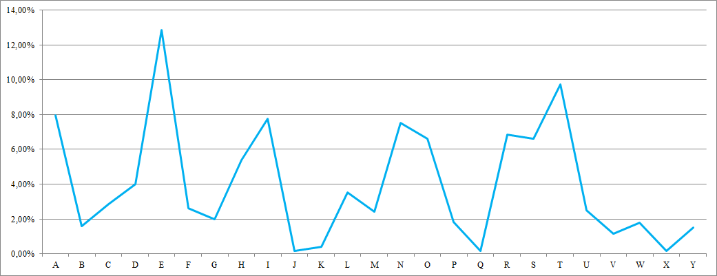 Пусть засияет свет - 7