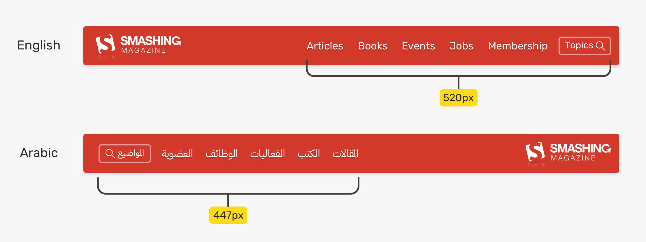 RTL Styling 101 — подробное руководство по RTL-стилизации в CSS - 15