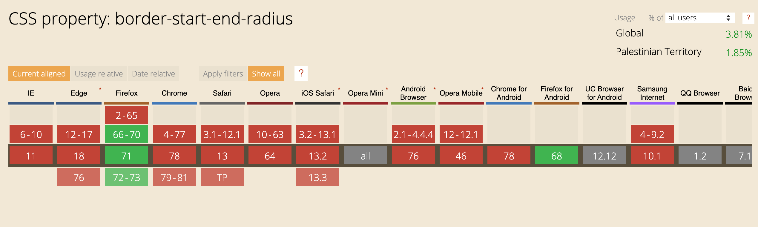 RTL Styling 101 — подробное руководство по RTL-стилизации в CSS - 52 RTL Styling 101 — подробное руководство по RTL-стилизации в CSS - 52