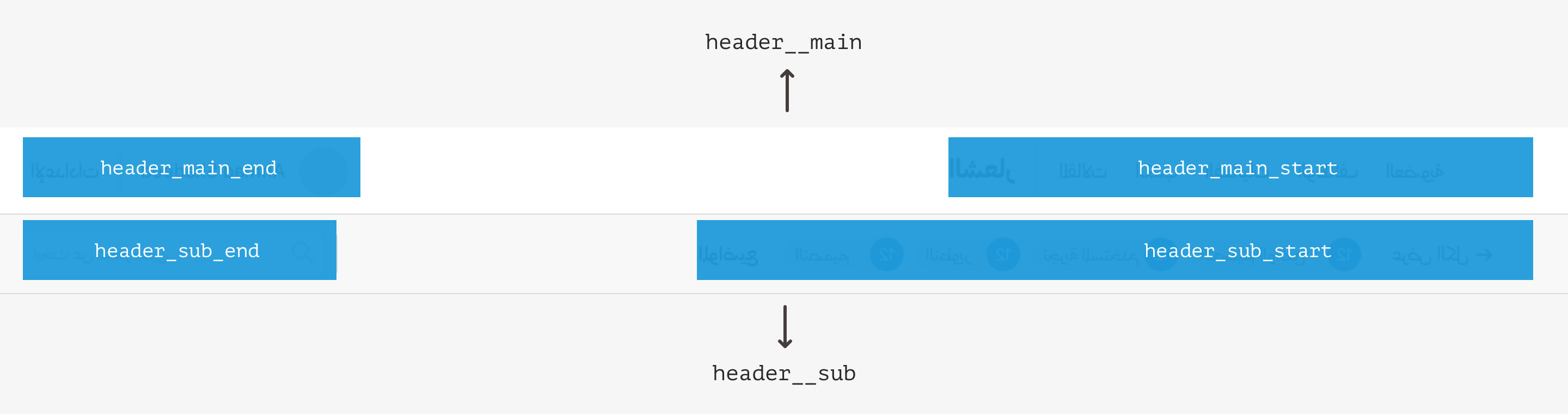 RTL Styling 101 — подробное руководство по RTL-стилизации в CSS - 56 RTL Styling 101 — подробное руководство по RTL-стилизации в CSS - 56