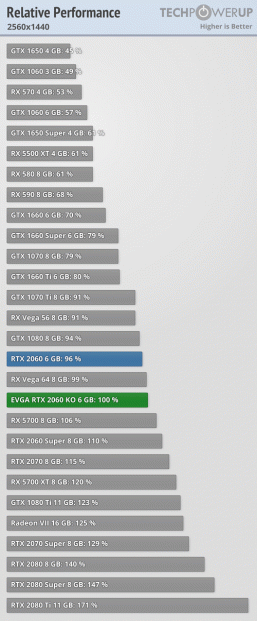 На что способна самая дешёвая GeForce RTX 2060 на рынке? Большое тестирование даёт ответ