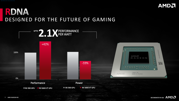 Новая статья: Обзор видеокарты AMD Radeon RX 5600 XT: сырьё для оверклокинга
