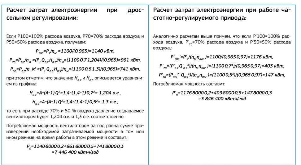 Самый экономичный способ управления двигателями – преобразователь частоты - 11