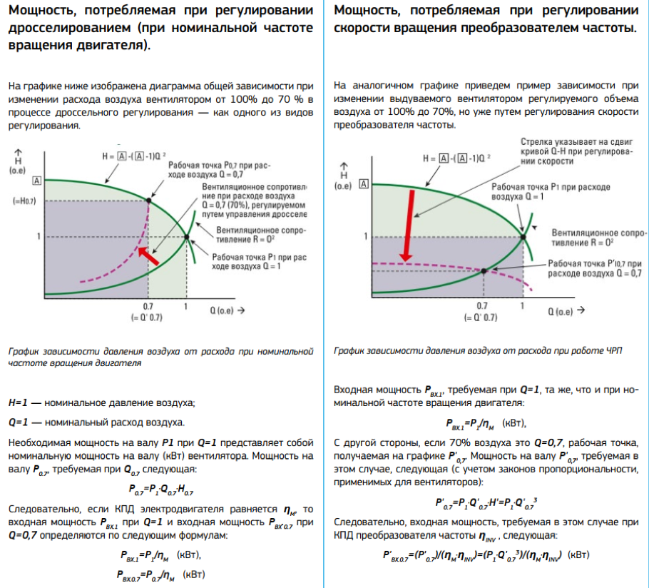Самый экономичный способ управления двигателями – преобразователь частоты - 9