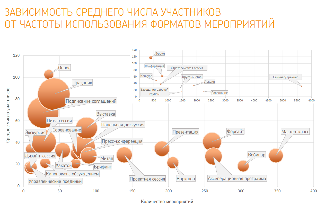 Семинар, конференция, митап: изучаем статистику 18000 мероприятий - 3