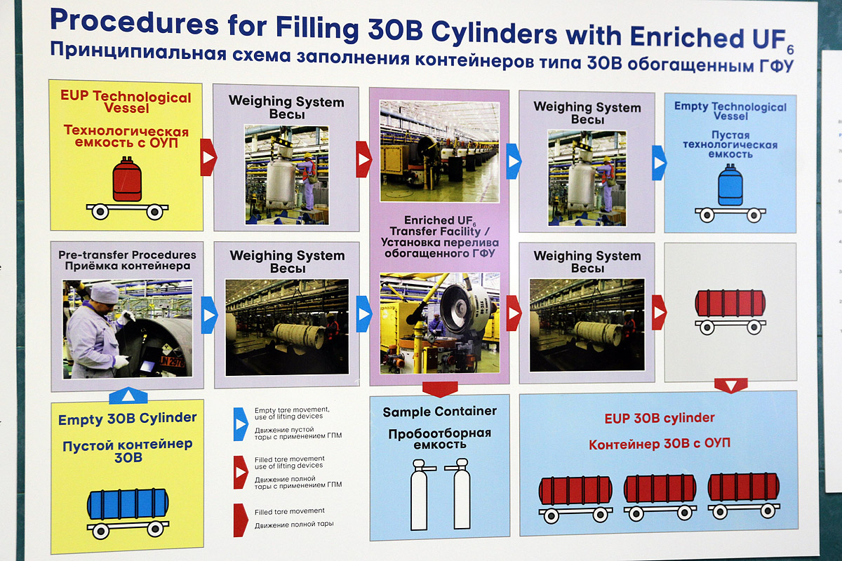 Ввоз немецких урановых хвостов в Россию. Часть 2. Дообогащение - 3
