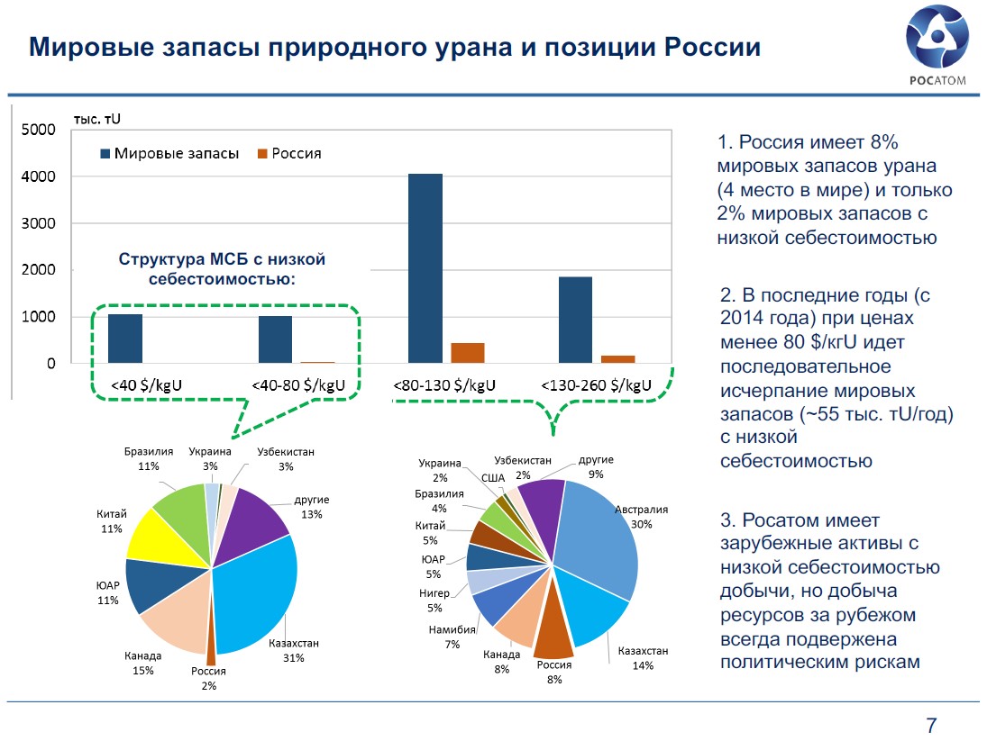 Ввоз немецких урановых хвостов в Россию. Часть 2. Дообогащение - 7