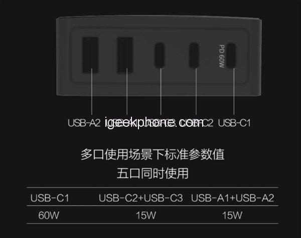 Xiaomi представила 105-ваттное зарядное для смартфонов и ноутбуков