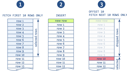 Почему нужна инструментальная поддержка пагинации на ключах - 2 Почему нужна инструментальная поддержка пагинации на ключах - 2