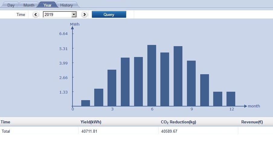 Расчет прибыльности от «Зелёного тарифа» в 2020 г., Украина - 2 Расчет прибыльности от «Зелёного тарифа» в 2020 г., Украина - 2