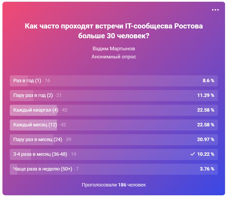 Ростов-на-Дону: IT-компании, сообщества и мероприятия в 2019 году - 4