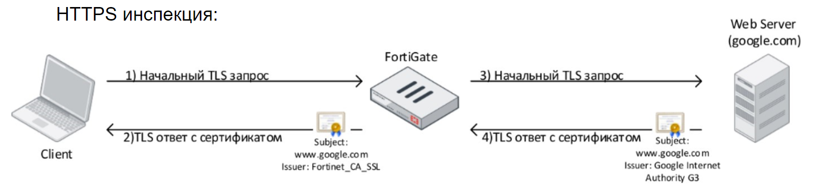 6. Fortinet Getting Started v6.0. Web Filtering и Application Control - 6