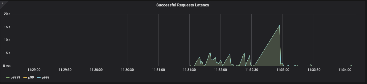 6 уроков, извлечённых из опыта оптимизации производительности Node.js-сервиса - 2