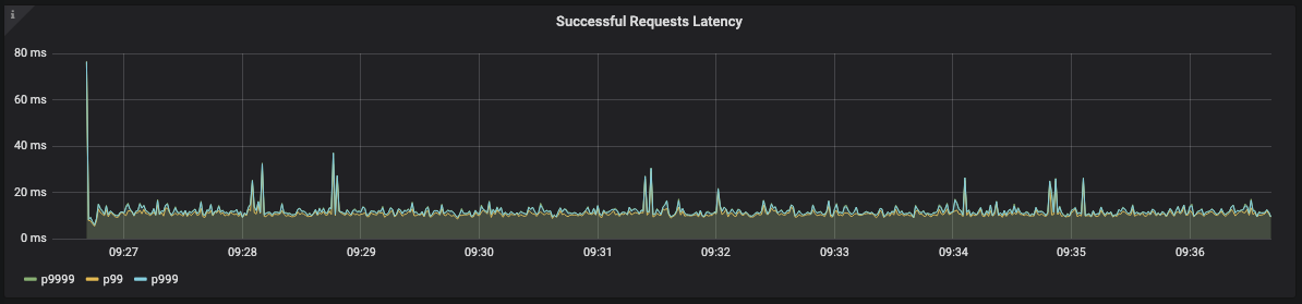 6 уроков, извлечённых из опыта оптимизации производительности Node.js-сервиса - 4