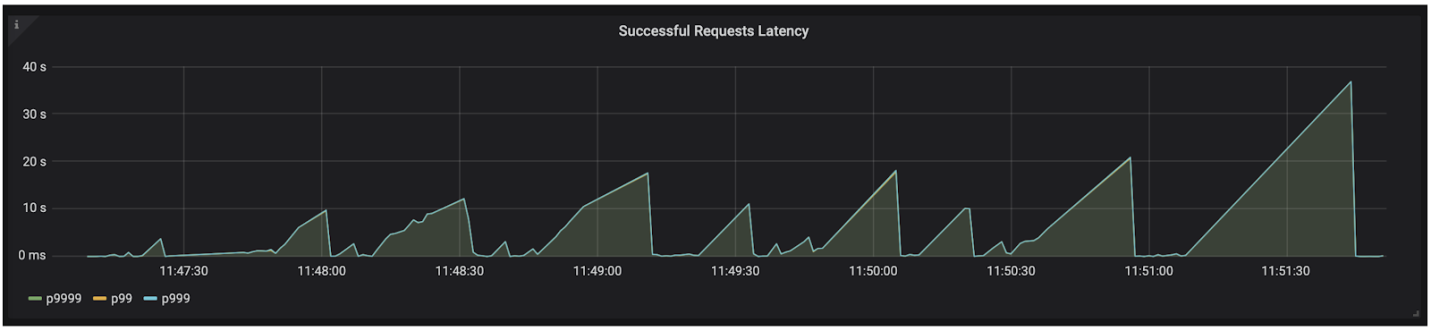 6 уроков, извлечённых из опыта оптимизации производительности Node.js-сервиса - 5