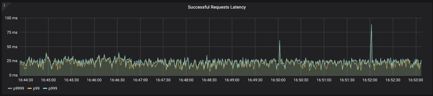 6 уроков, извлечённых из опыта оптимизации производительности Node.js-сервиса - 7