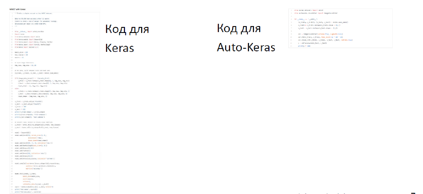 Автоматическое машинное обучение: когда data scientist’ы будут не нужны - 2