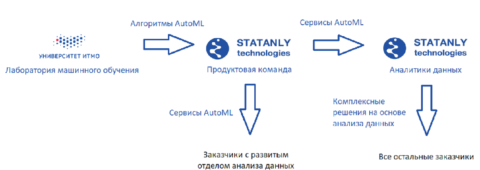 Автоматическое машинное обучение: когда data scientist’ы будут не нужны - 7