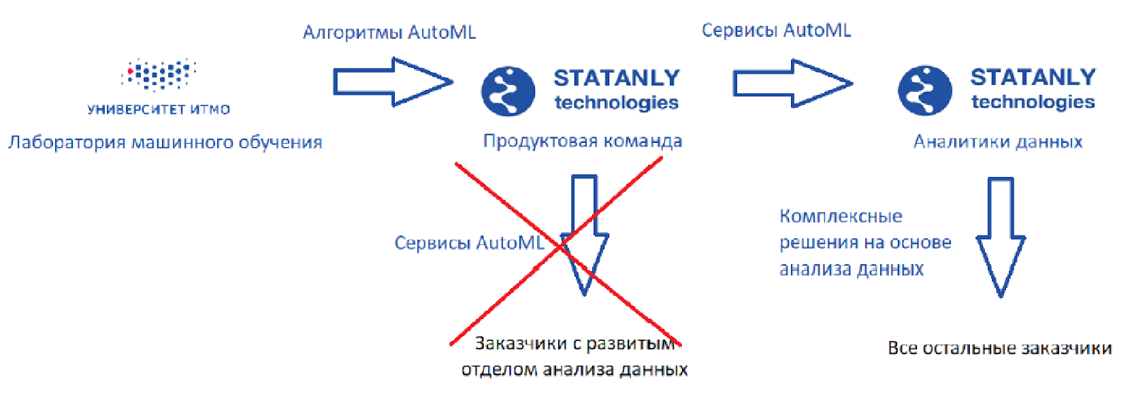 Автоматическое машинное обучение: когда data scientist’ы будут не нужны - 9