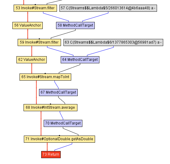 Что под капотом компиляторных оптимизаций GraalVM? - 2 Что под капотом компиляторных оптимизаций GraalVM? - 2