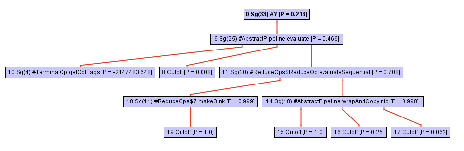 Что под капотом компиляторных оптимизаций GraalVM? - 4