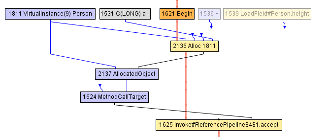 Что под капотом компиляторных оптимизаций GraalVM? - 7 Что под капотом компиляторных оптимизаций GraalVM? - 7