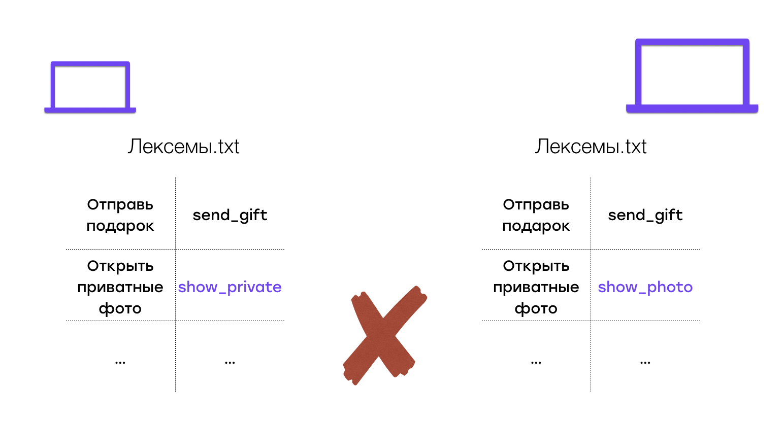 Локализация приложений: как мы подружили перевод и разработку - 12