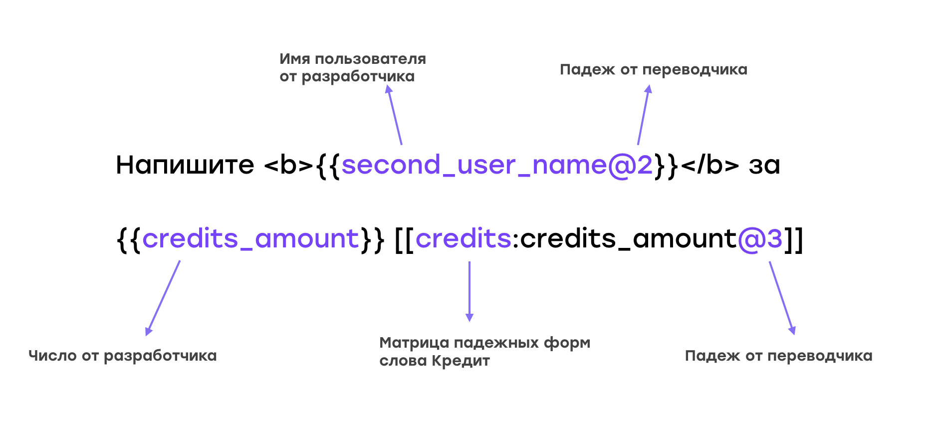 Локализация приложений: как мы подружили перевод и разработку - 13