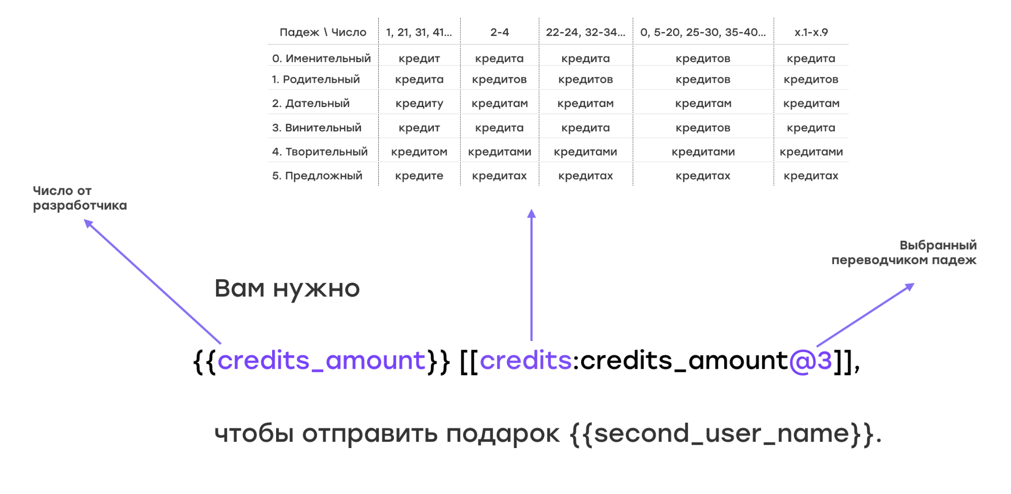 Локализация приложений: как мы подружили перевод и разработку - 9