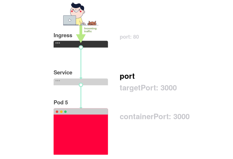 Визуальное руководство по диагностике неисправностей в Kubernetes - 11