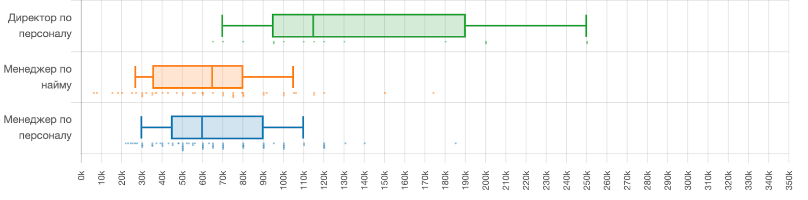 Зарплаты в ИТ во втором полугодии 2019 года: по данным калькулятора Хабр Карьеры - 11 Зарплаты в ИТ во втором полугодии 2019 года: по данным калькулятора Хабр Карьеры - 11