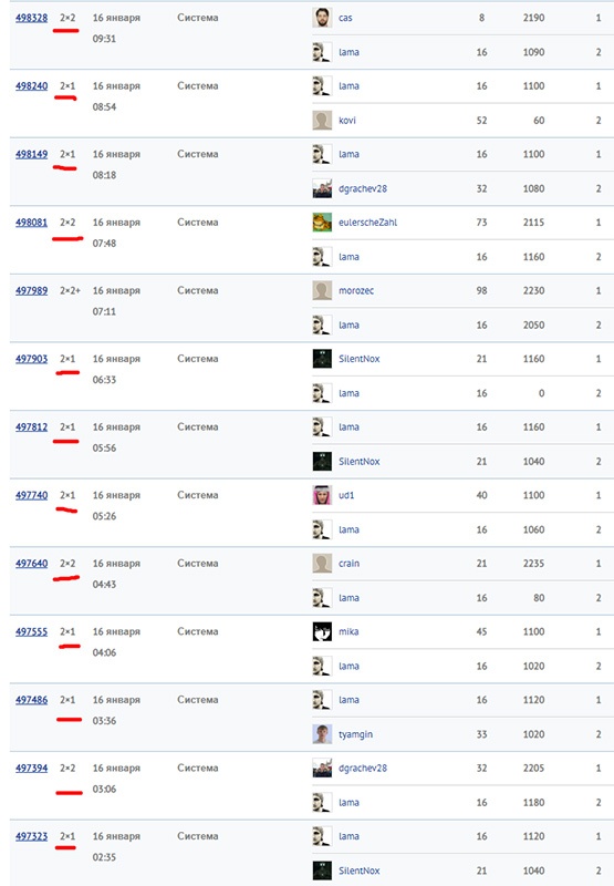 О неизменном: история 9 места Russian AI Cup 2019 - 6 О неизменном: история 9 места Russian AI Cup 2019 - 6