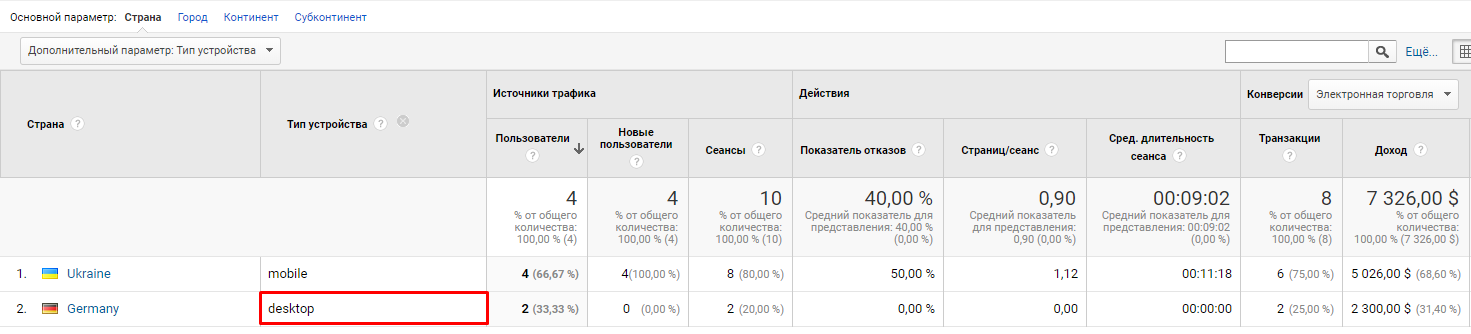 3 проблемы при передаче данных в Google Analytics через Measurement Protocol - 11