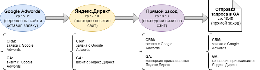 3 проблемы при передаче данных в Google Analytics через Measurement Protocol - 15