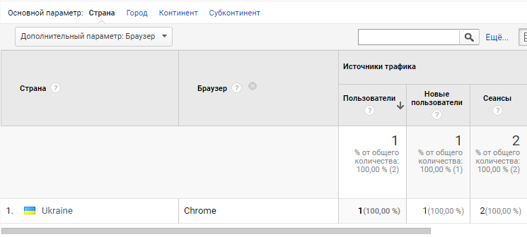 3 проблемы при передаче данных в Google Analytics через Measurement Protocol - 3